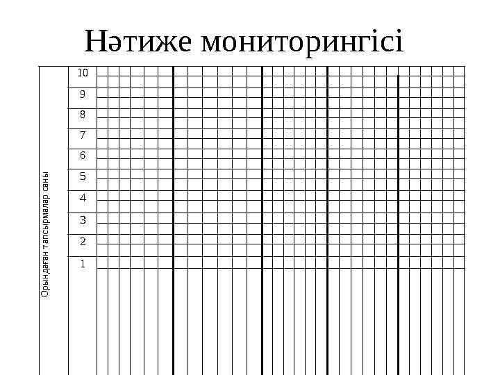 О рындаған тапсырмалар саны10 9 8 7 6 5 4 3 2 1 О.А.Ж Егинбай Ерали Жастлек Дінмұхаммед Жачина Айнэля Нургалиев Шыңғыс Тоқболат