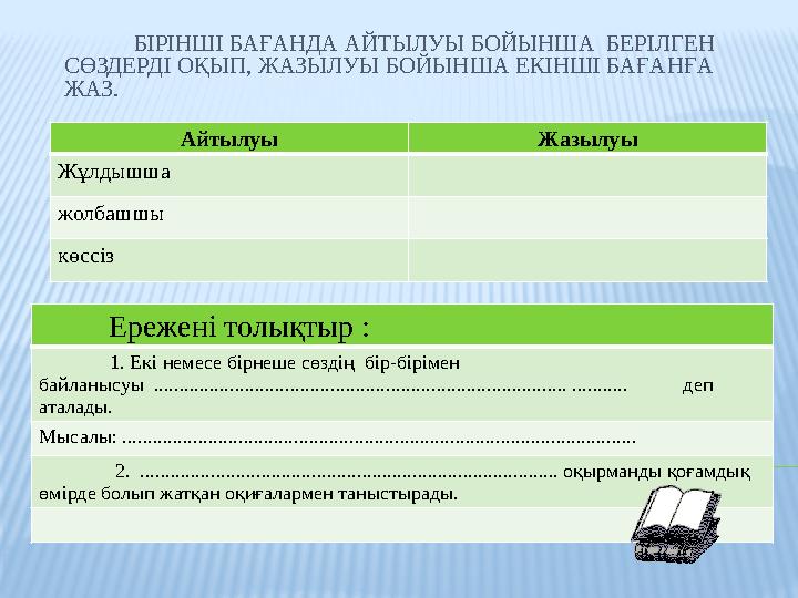 БІРІНШІ БАҒАНДА АЙТЫЛУЫ БОЙЫНША БЕРІЛГЕН СӨЗДЕРДІ ОҚЫП, ЖАЗЫЛУЫ БОЙЫНША ЕКІНШІ БАҒАНҒА ЖАЗ. Айтылуы Жазылуы Жұлдышша жолбашшы