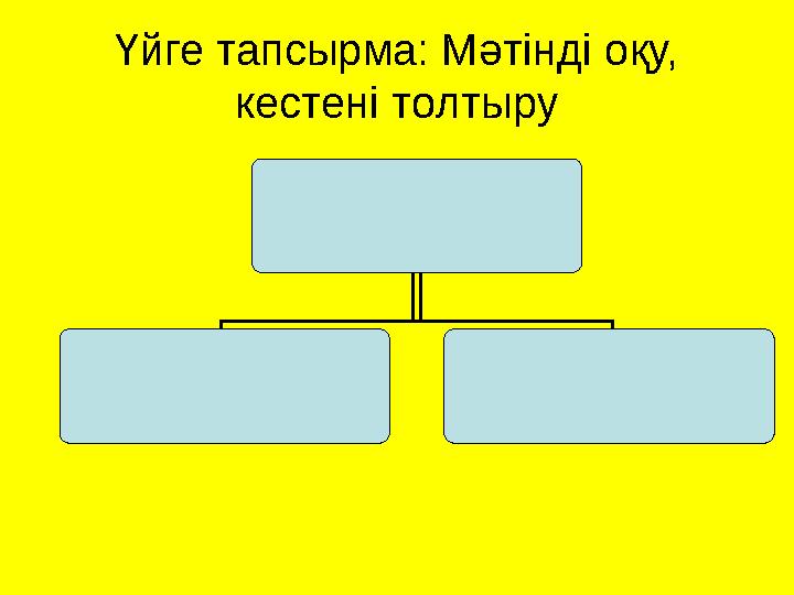 Үйге тапсырма: Мәтінді оқу, кестені толтыру