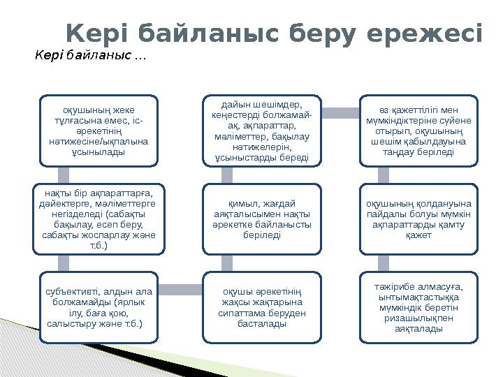 Кері байланыс беру ережесі Кері байланыс … оқушының жеке тұлғасына емес, іс- әрекетінің нәтижесіне/ықпалына ұсынылады нақты б