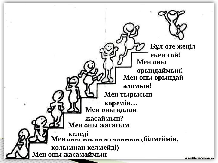 Мен оны жасамаймын Мен оны жасай алмаймын (білмеймін, қолымнан келмейді) Мен оны жасағым келеді Мен оны қалай жасаймын? Мен т