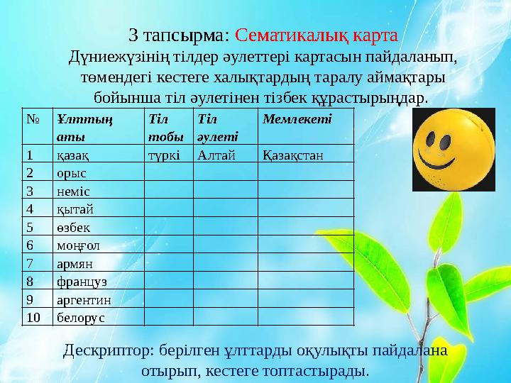 3 тапсырма: Сематикалық карта Дүниежүзінің тілдер әулеттері картасын пайдаланып, төмендегі кестеге халықтардың таралу аймақтар