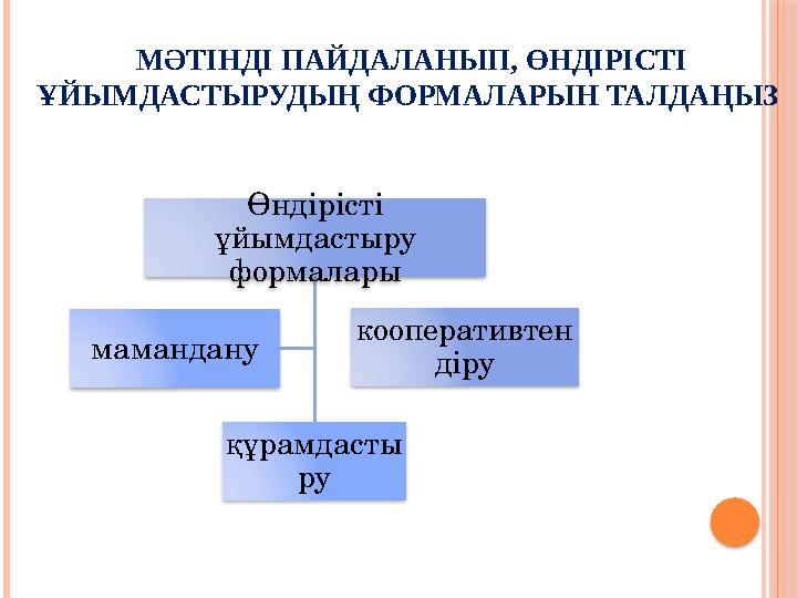 МӘТІНДІ ПАЙДАЛАНЫП, ӨНДІРІСТІ ҰЙЫМДАСТЫРУДЫҢ ФОРМАЛАРЫН ТАЛДАҢЫЗ Өндірісті ұйымдастыру формалары құрамдасты румамандану кооп