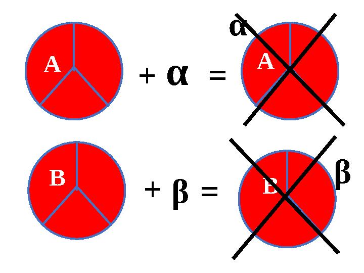 А + α = Аα В + β = В β