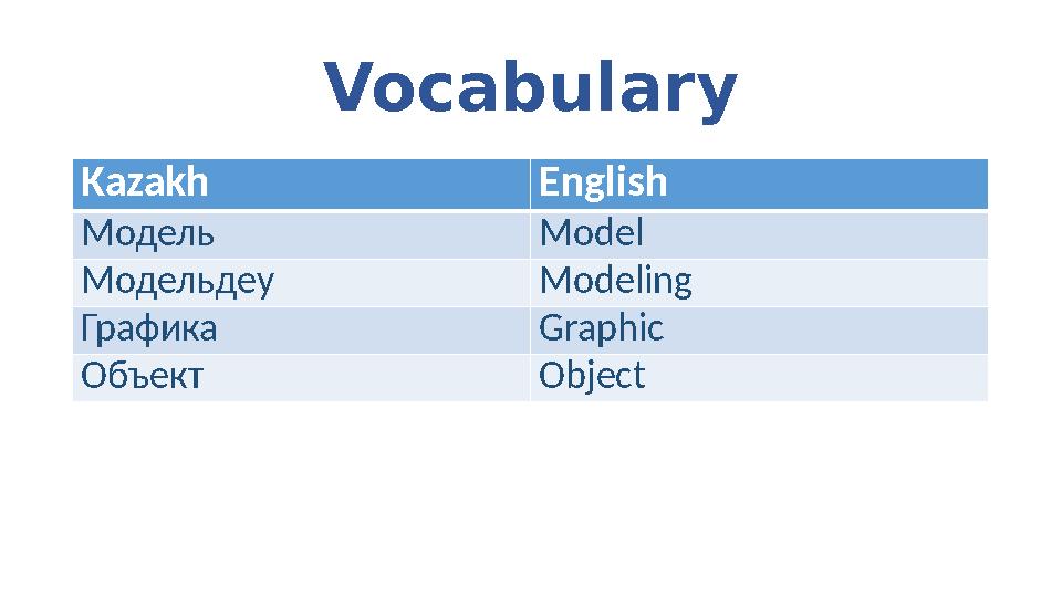 Vocabulary Kazakh English Модель Model Модельдеу Modeling Графика Graphic Объект Object