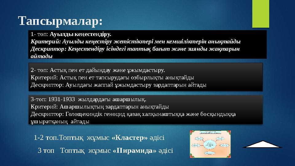 Тапсырмалар: 1- топ: Ауылды кеңестендіру. Критерий: Ауылды кеңестіру жетістіктері мен кемшіліктерін анықтайды Дескриптор: Кеңес