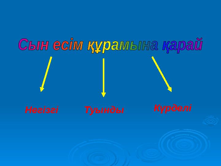Негізгі Туынды Күрделі