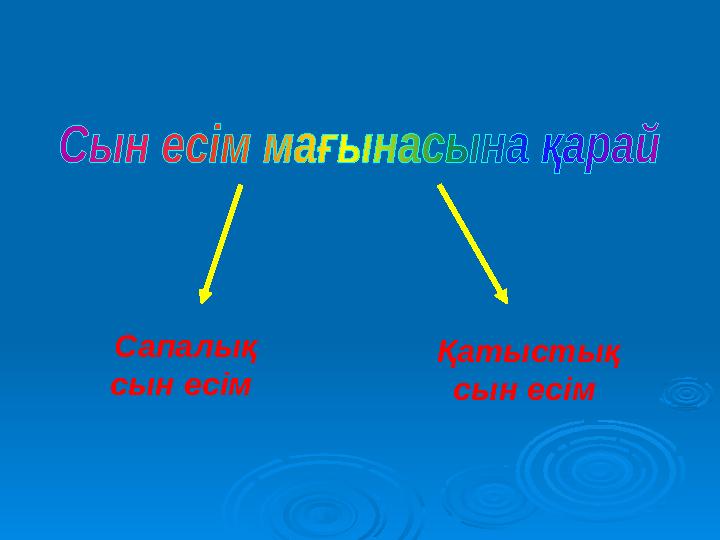 Сапалық сын есім Қатыстық сын есім