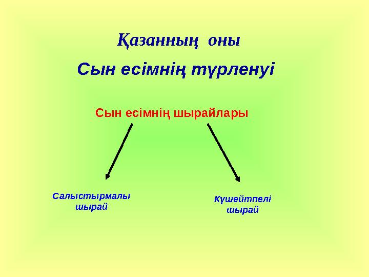 Қазанның оны Сын есімнің түрленуі Сын есімнің шырайлары Салыстырмалы шырай Күшейтпелі шырай