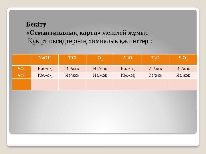 NaOH HCl O 2 CaO H 2 O SiO 2 SO 2 Иә/жоқ Иә/жоқ Иә/жоқ Иә/жоқ Иә/жоқ Иә/жоқ SO 3 Иә/жоқ Иә/жоқ Иә/жоқ Иә/жоқ Иә/жоқ Иә/жоқ