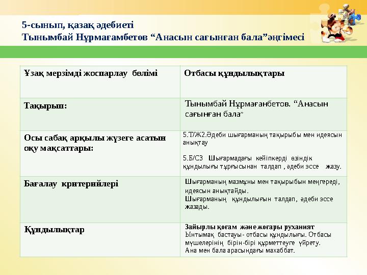 5-сынып, қазақ әдебиеті Тынымбай Нұрмағамбетов “Анасын сағынған бала”әңгімесі Click to add title in here Ұзақ мерзімді ж