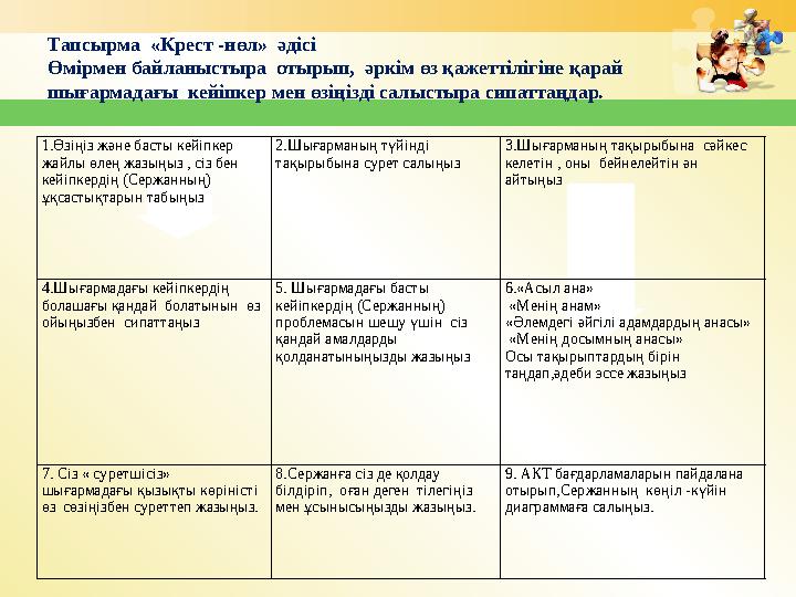 Тапсырма «Крест -нөл» әдісі Өмірмен байланыстыра отырып, әркім өз қажеттілігіне қарай шығармадағы кейіпкер мен өзіңізді