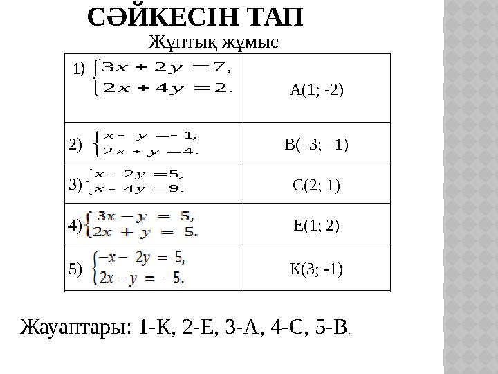 СӘЙКЕСІН ТАП Жұптық жұмыс 1) А(1; -2) 2) В(–3; –1) 3) С(2; 1) 4) Е(1; 2) 5) К(3; -1)       . 2 4 2 , 7 2 3