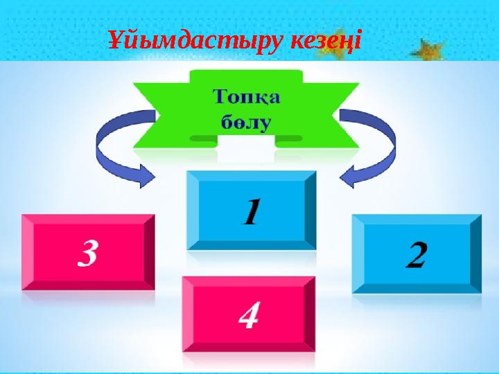 Ұйымдастыру кезеңі топқа бөлу. *Халық *Санақ *Өсу *Кему