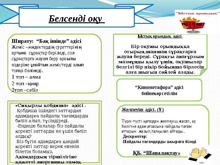 Желпеуіш әдісі. (Ұ) Түрлі-түсті қағаздан желпеуіш жасап, әр бөлігіне адам ағзасына пайдалы тағам аттарын жазып,талқылап айтад