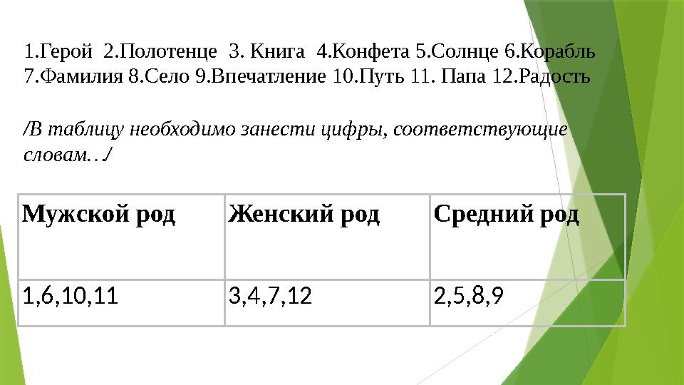 1.Герой 2.Полотенце 3. Книга 4.Конфета 5.Солнце 6.Корабль 7.Фамилия 8.Село 9.Впечатление 10.Путь 11. Папа 12.Радость