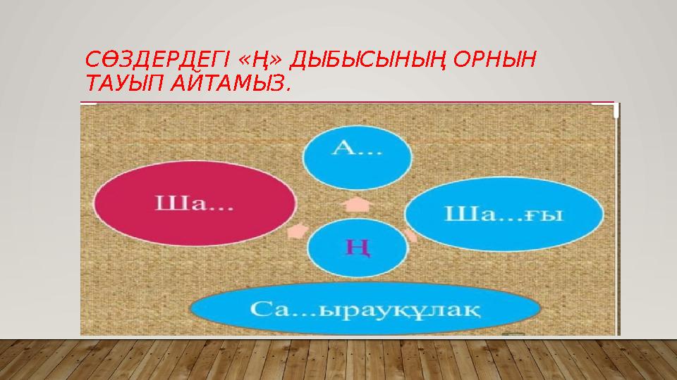 СӨЗДЕРДЕГІ «Ң» ДЫБЫСЫНЫҢ ОРНЫН ТАУЫП АЙТАМЫЗ.