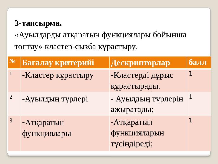 3-тапсырма. «Ауылдарды атқаратын функциялары бойынша топтау» кластер-сызба құрастыру. № Бағалау критерийі Дескрипторлар балл 1