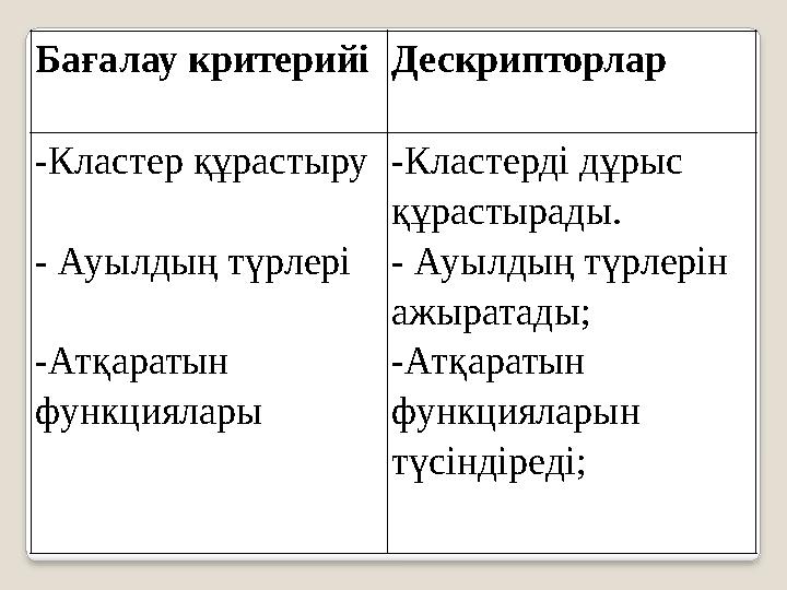 Бағалау критерийі Дескрипторлар -Кластер құрастыру - Ауылдың түрлері -Атқаратын функциялары -Кластерді дұрыс құрастырады. - А