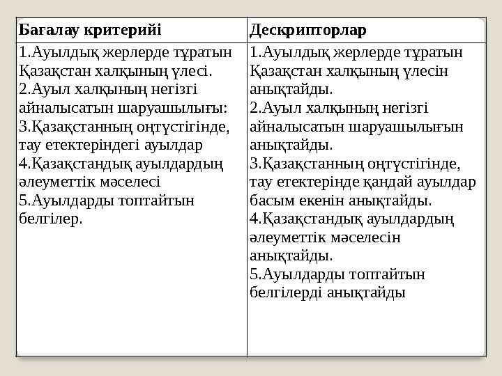 Бағалау критерийі Дескрипторлар 1.Ауылдық жерлерде тұратын Қазақстан халқының үлесі. 2.Ауыл халқының негізгі айналысатын шаруа
