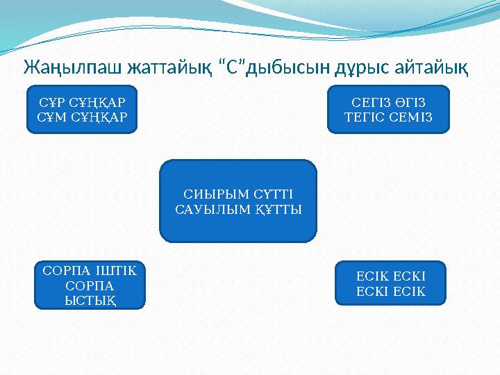 Жаңылпаш жаттайық “C” дыбысын дұрыс айтайық СҰР СҰҢҚАР СҰМ СҰҢҚАР ЕСІК ЕСКІ ЕСКІ ЕСІКСЕГІЗ ӨГІЗ ТЕГІС СЕМІЗ СОРПА ІШТІК СОРПА