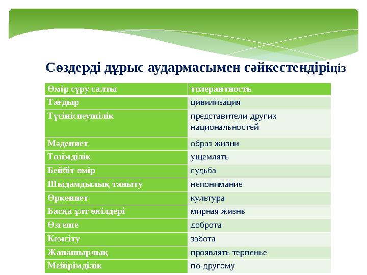 Өмір сүру салты толерантность Тағдыр цивилизация Түсініспеушілік представители других национальностей Мәдениет образ жизни Тө