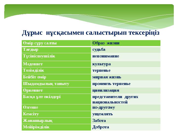 Өмір сүру салты Образ жизни Тағдыр судьба Түсініспеушілік непонимание Мәдениет культура Төзімділік терпенье Бейбіт өмір ми