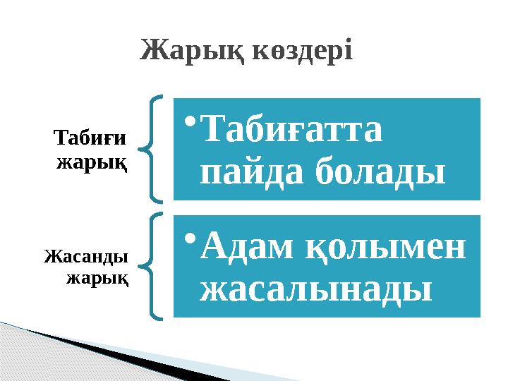 Табиғи жарық • Табиғатта пайда болады Жасанды жарық • Адам қолымен жасалынады Жарық көздері