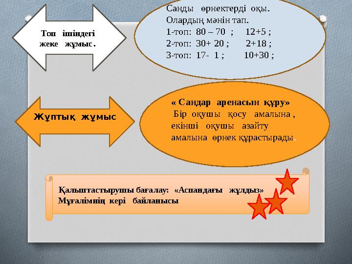 Санды өрнектерді оқы. Олардың мәнін тап. 1-топ: 80 – 70 ; 12+5 ; 2-топ: 30+ 20 ; 2+18 ; 3-топ: 17- 1 ;