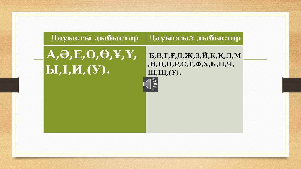 Дауысты дыбыстар Дауыссыз дыбыстар А,Ә,Е,О,Ө,Ұ,Ү, Ы,І,И,(У). Б,В,Г,Ғ,Д,Ж,З,Й,К,Қ,Л,М ,Н,Ң,П,Р,С,Т,Ф,Х,Һ,Ц,Ч, Ш,Щ,(У).