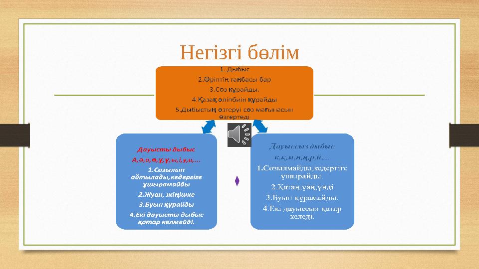 Негізгі бөлім