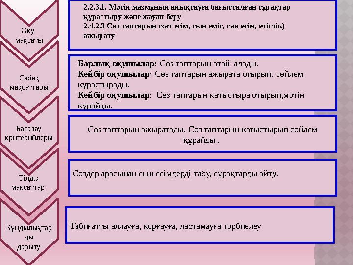 Сөз таптарын ажыратады. Сөз таптарын қатыстырып сөйлем құрайды . Оқу мақсаты 2.2.3.1. Мәтін мазмұнын анықтауға бағытталған сұр