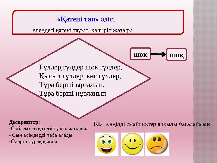 «Қатені тап» әдісі өлеңдегі қатені тауып, көшіріп жазады Гүлдер,гүлдер шөқ гүлдер, Қысыл гүлдер, көг гүлдер, Тұра берші ырғ
