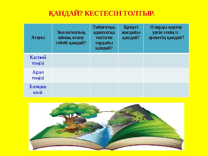 ҚАНДАЙ? КЕСТЕСІН ТОЛТЫР. Атауы Экологиялық аймақ атану себебі қандай? Табиғатқа, адамзатқа тигізген зардабы қандай? Қазірг