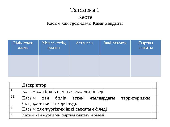 Тапсырма 1 Кесте Қасым хан тұсындағы Қазақ хандығы Білік еткен жылы Мемлекеттің аумағы Астанасы Ішкі саясаты Сыртқы саясаты Д