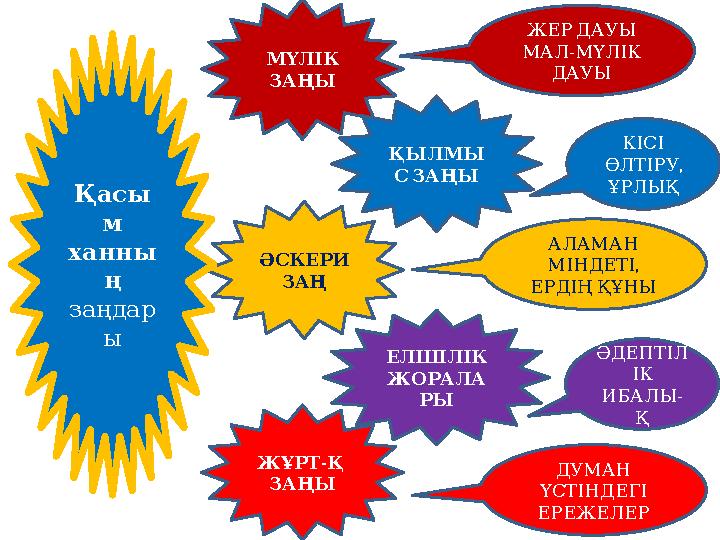МҮЛІК ЗАҢЫ ҚЫЛМЫ С ЗАҢЫ ӘСКЕРИ ЗАҢ ЕЛШІЛІК ЖОРАЛА РЫ ЖҰРТ - Қ ЗАҢЫ ЖЕР ДАУЫ - МАЛ МҮЛІК ДАУЫ КІСІ , ӨЛТІРУ ҰРЛЫҚ ӘД