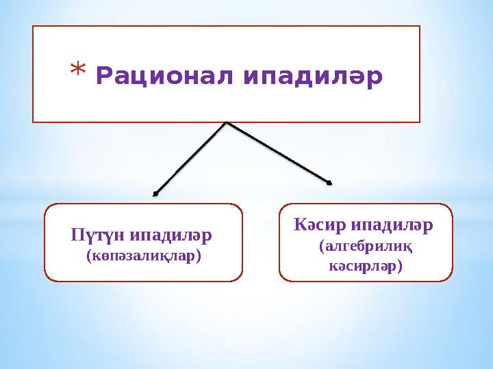 * Рационал ипадиләр Пүтүн ипадиләр (көпәзалиқлар) Кәсир ипадиләр (алгебрилиқ кәсирләр)