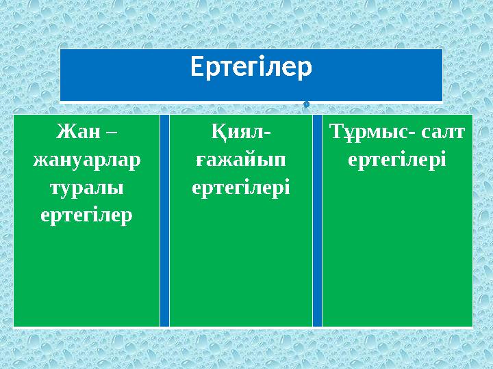 Ертегілер Жан – жануарлар туралы ертегілер Қиял- ғажайып ертегілері Тұрмыс- салт ертегілері