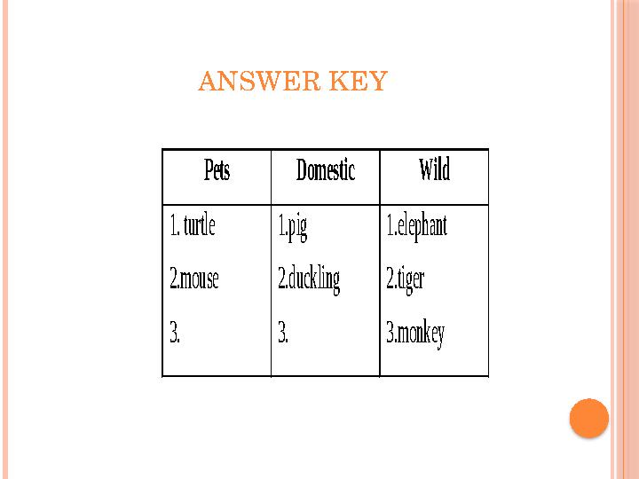 ANSWER KEYPets Domestic Wild 1. turtle 2. mouse 3. 1. pig 2. duckling 3. 1. elephant 2. tiger 3.