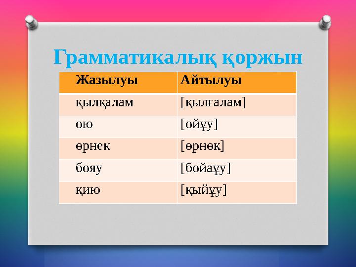 Грамматикалық қоржын Жазылуы Айтылуы қылқалам [қылғалам] ою [ойұу] өрнек [өрнөк] бояу [бойаұу]