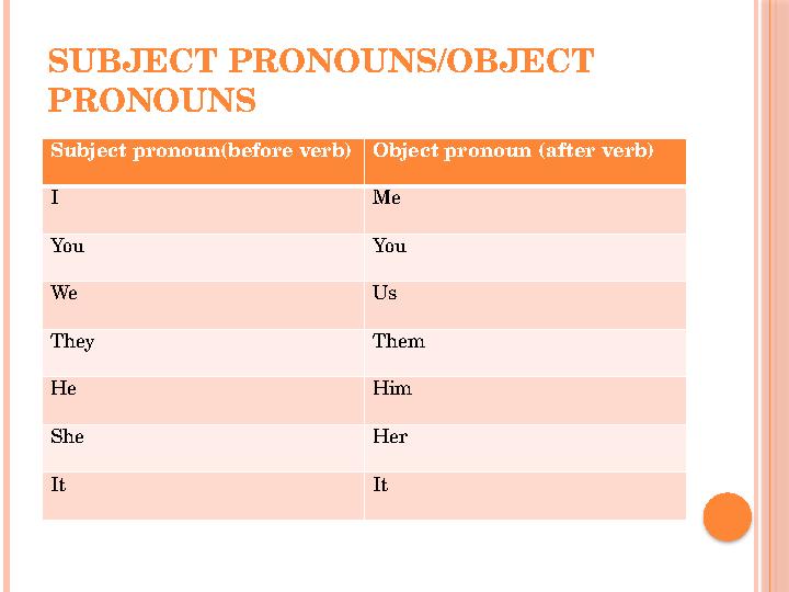 SUBJECT PRONOUNS/OBJECT PRONOUNS Subject pronoun(before verb) Object pronoun (after verb) I Me You You We Us They Them He Him S