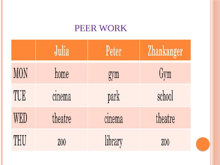 PEER WORK