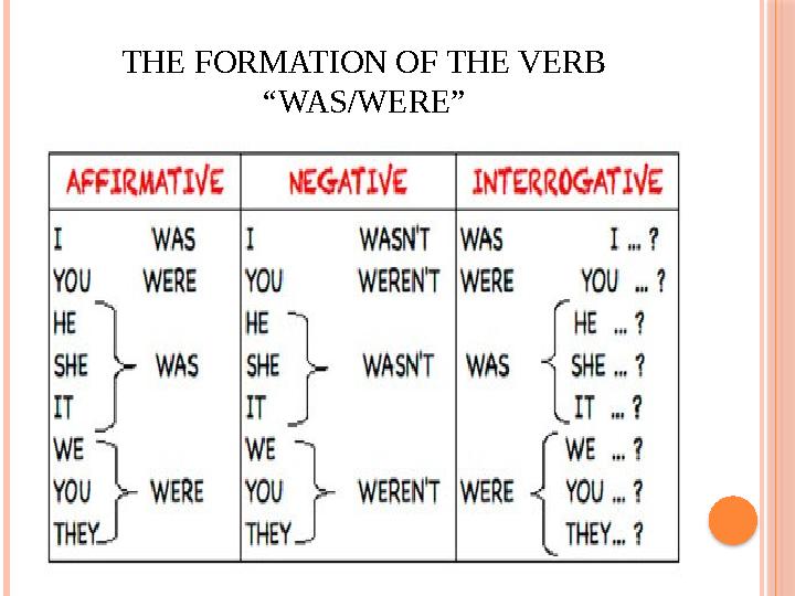 THE FORMATION OF THE VERB “WAS/WERE”