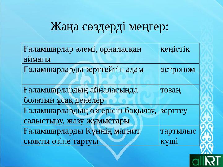 Жаңа сөздерді меңгер: Ғаламшарлар әлемі, орналасқан аймағы кеңістік Ғаламшарларды зерттейтін адам астроном Ғаламшарлардың айнал