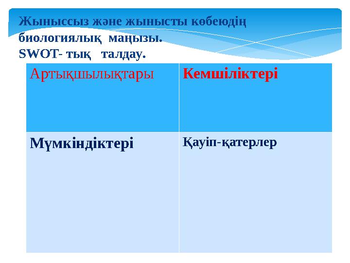 Жыныссыз және жынысты көбеюдің биологиялық маңызы. SWOT- тық талдау . Артықшылықтары Кемшіліктері Мүмкіндіктері Қауіп-қатер