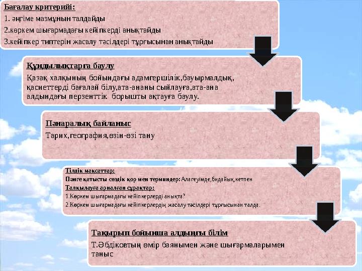 Бағалау критерийі: 1. әңгіме мазмұнын талдайды 2.көркем шығармадағы кейіпкерді анықтайды 3.кейіпкер типтерін жасалу тәсілдері т