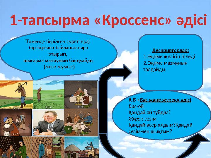 Төменде берілген суреттерді бір-бірімен байланыстыра отырып, шығарма мазмұнын баяндайды (жеке жұмыс) Дескрипторла