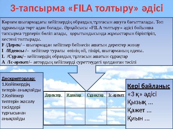 Деректер Идеялар Сұрақтар Іс-әрекетКөркем шығармадағы кейіпкердің образдық тұлғасын ашуға бағытталады. Топ құрамында төрт ад