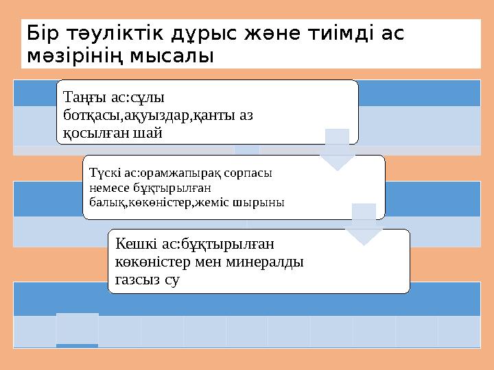 Бір тәуліктік дұрыс және тиімді ас мәзірінің мысалы Таңғы ас Сұлы ботқасыТаңғы ас:сұлы ботқасы,ақуыздар,қанты аз қосылған ша