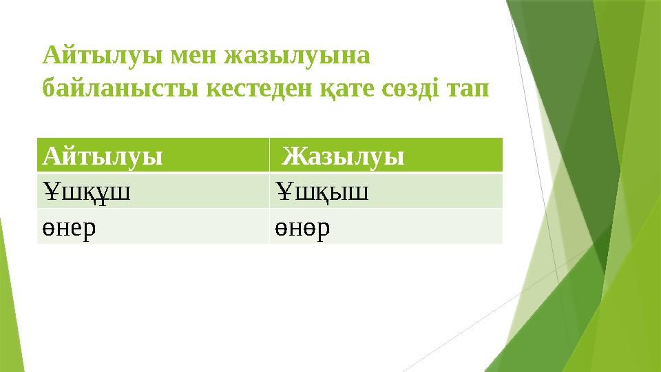 Айтылуы мен жазылуына байланысты кестеден қате сөзді тап Айтылуы Жазылуы Ұшқұш Ұшқыш өнер өнөр